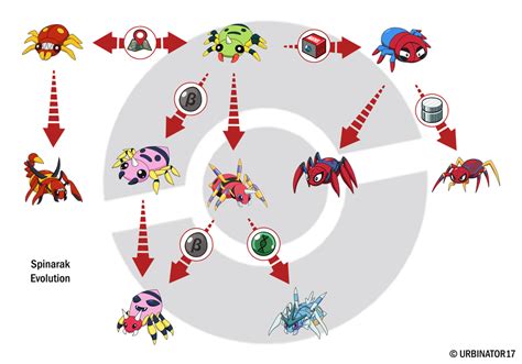 spinarak serebii|what does spinarak evolve to.